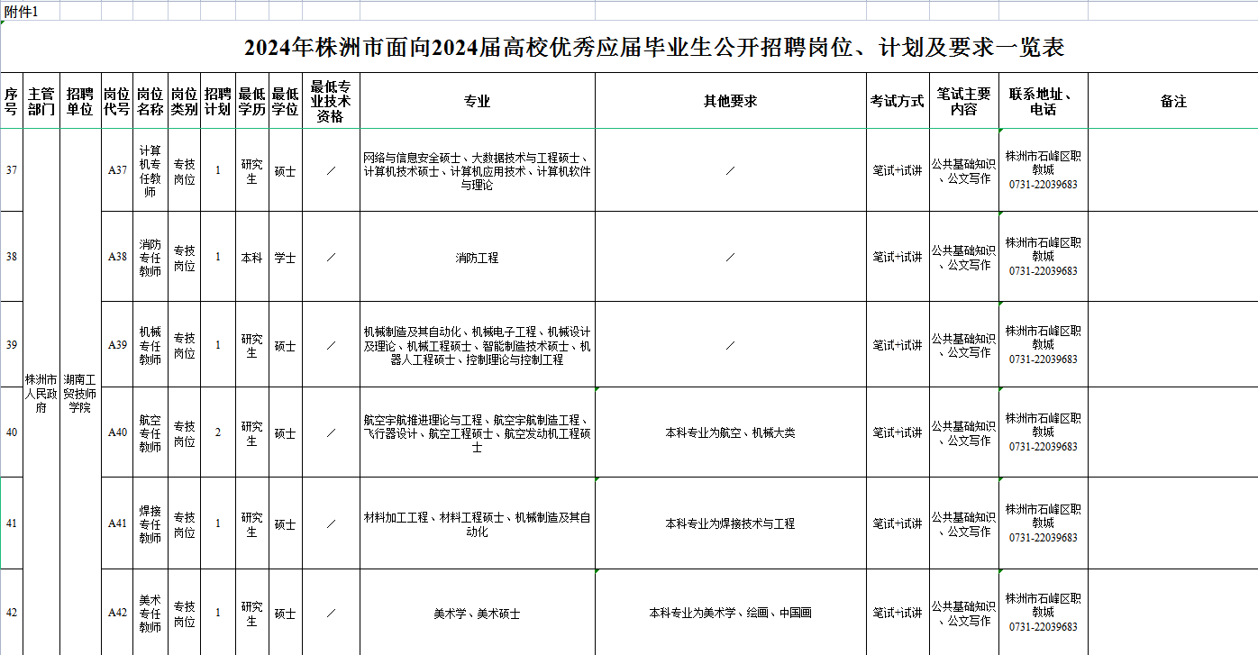 湖南工貿(mào)技師學(xué)院面向2024屆高校優(yōu)秀畢業(yè)生公開(kāi)招聘公告