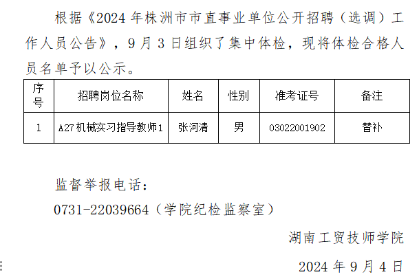 2024年湖南工貿(mào)技師學院公開招聘體檢合格人員名單公示