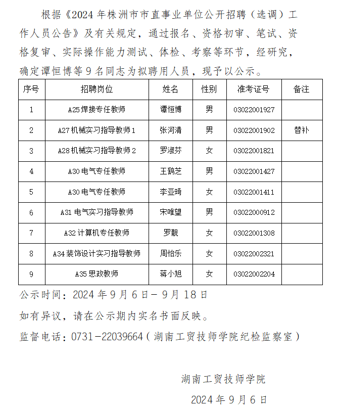 湖南工貿(mào)技師學院2024年公開招聘擬聘用人員公示