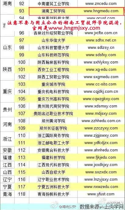 湖南工貿(mào)技師學(xué)院鄭重聲明：拒絕被山寨！