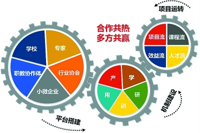 強(qiáng)力推進(jìn)校企合作，全面開拓辦學(xué)渠道——2016級(jí)新生將組建 “鴻準(zhǔn)訂單班”
